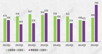 Apple Watch能否成蘋果新增長引擎？