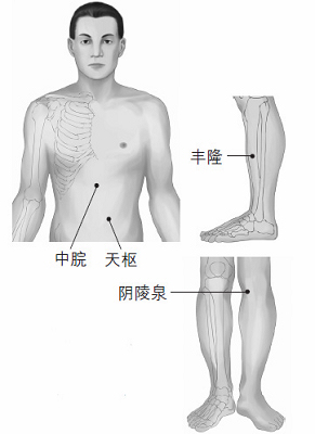 鼻塞、打鼾等鼻子問題的防治